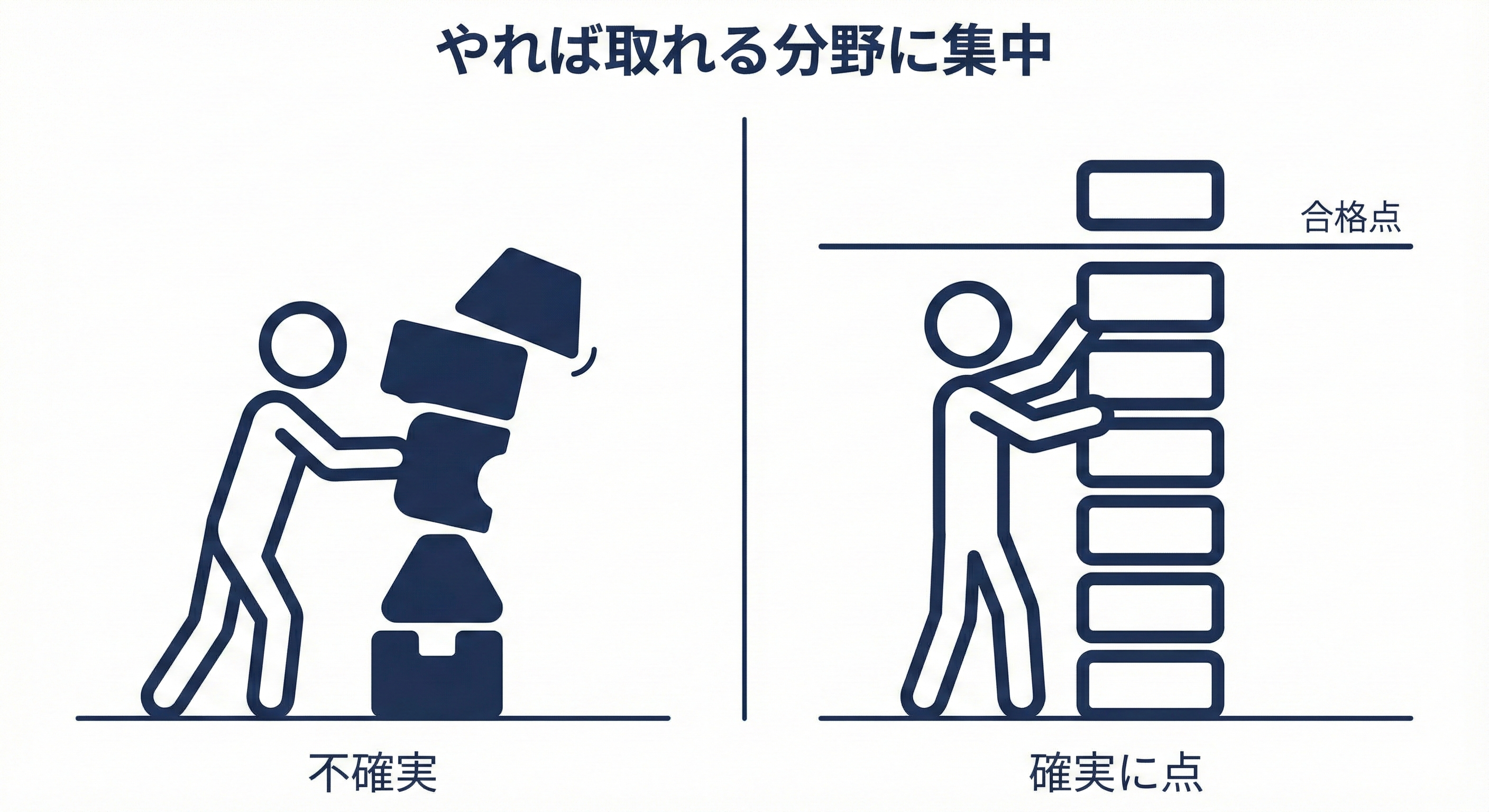 戦略2：取れる分野を磨く